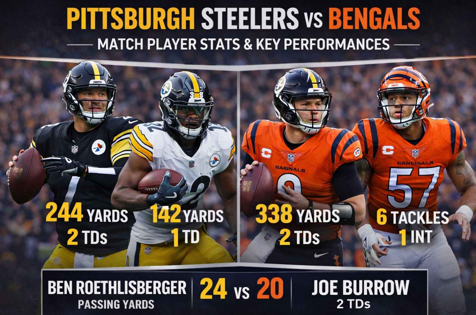Pittsburgh Steelers vs Bengals Match Player Stats